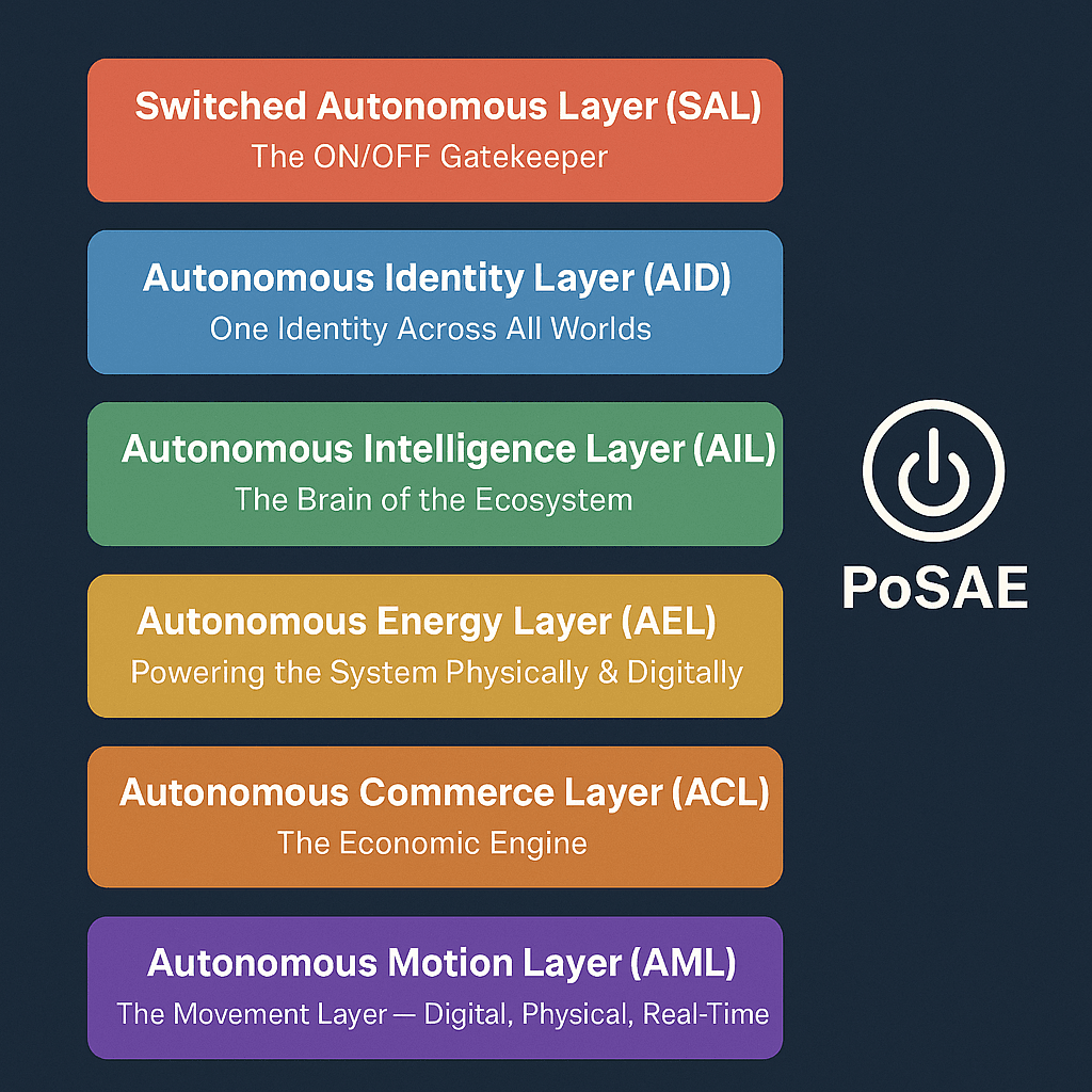 PoSAE layers